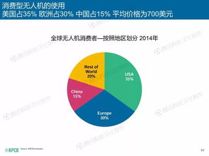 互联网女皇2015趋势报告 中国智库数据引领全球互联网服务新篇章